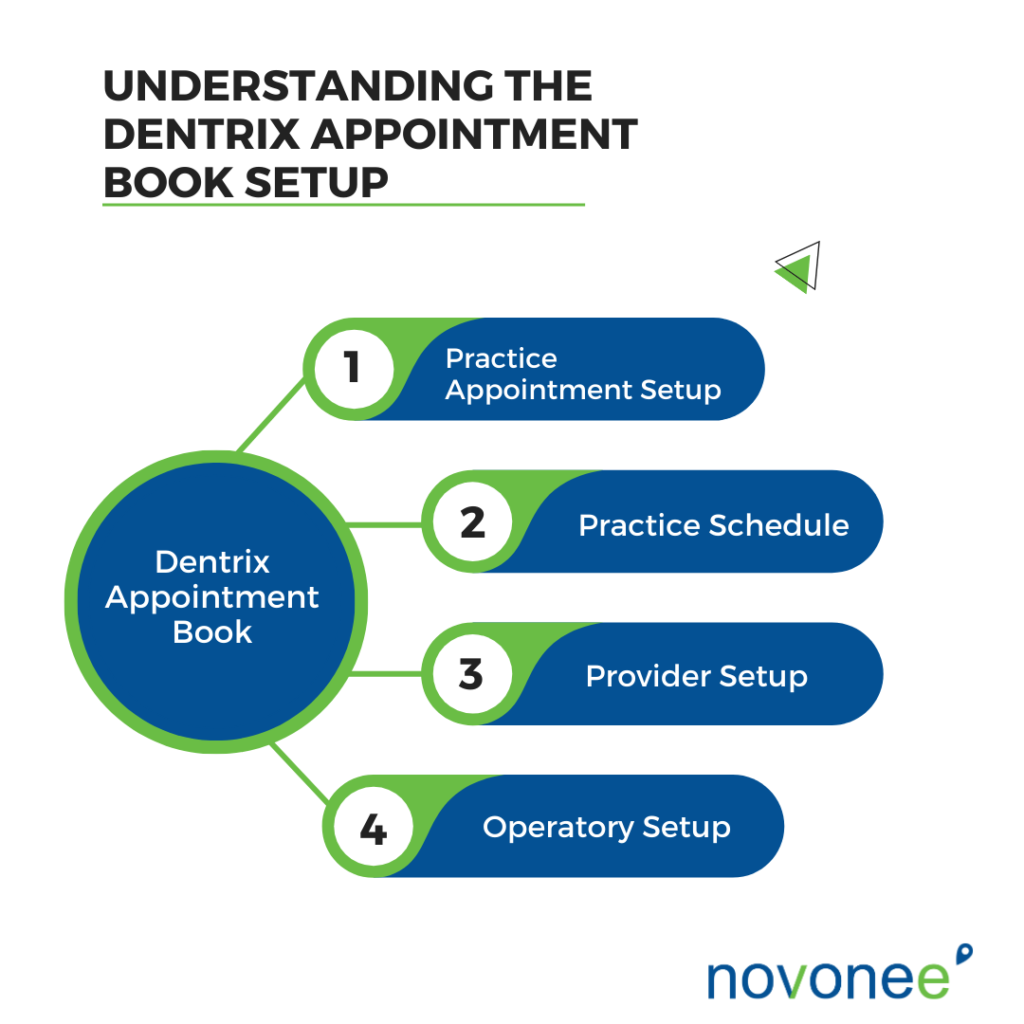 Understanding the Dentrix Appointment Book Setup